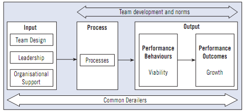 1532_Team development and norms.png